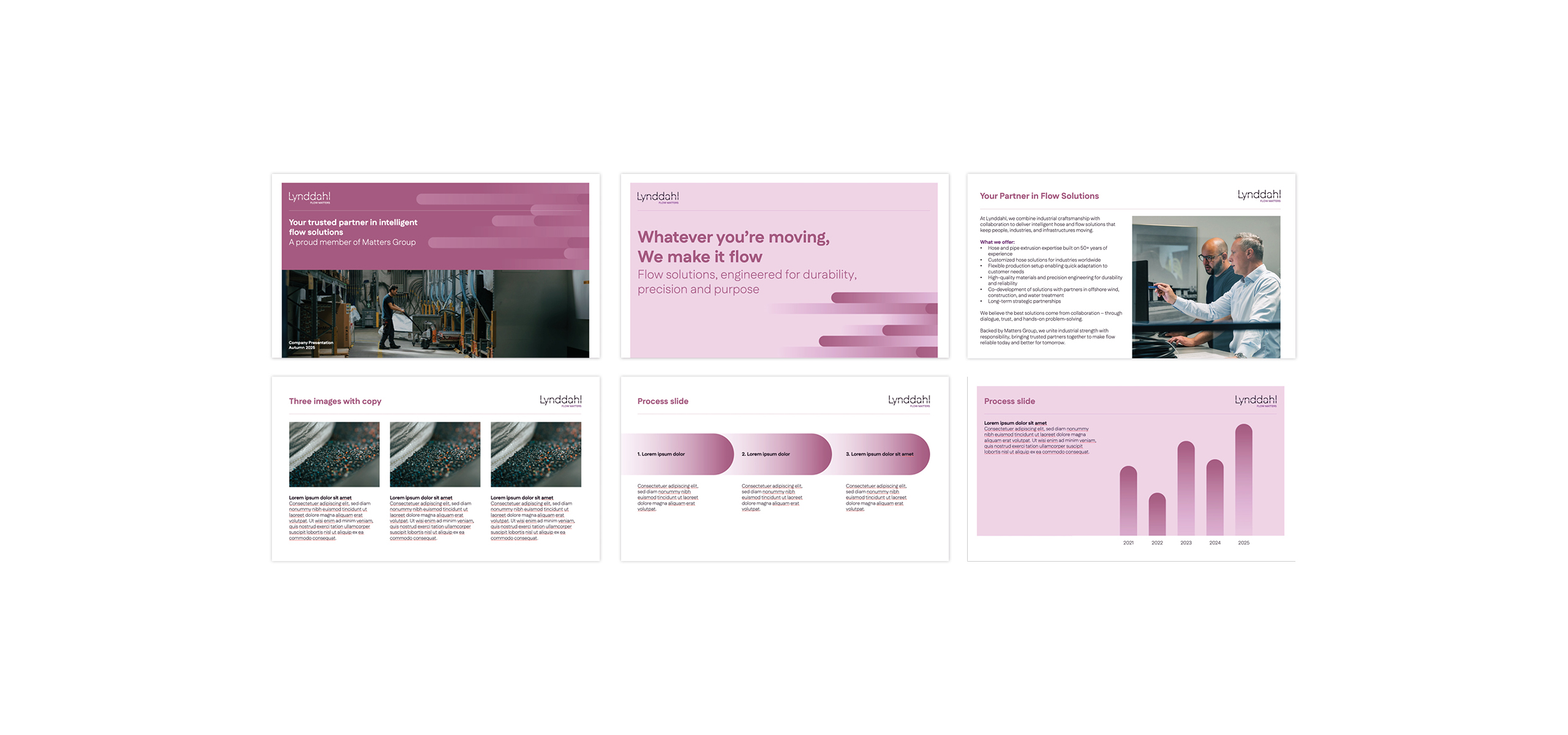 Matters Group/Mutag/Lynddahl